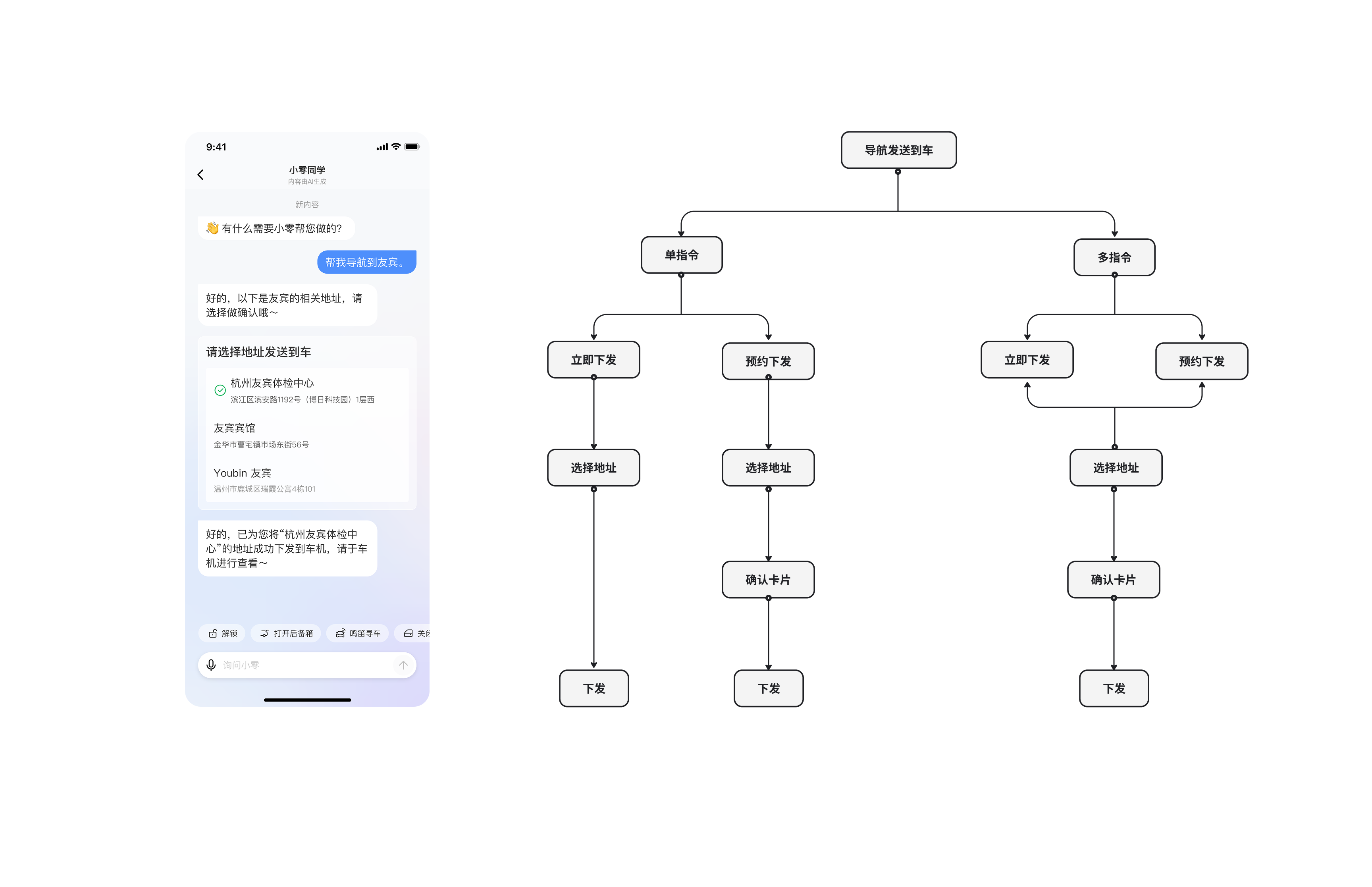 AI navigation